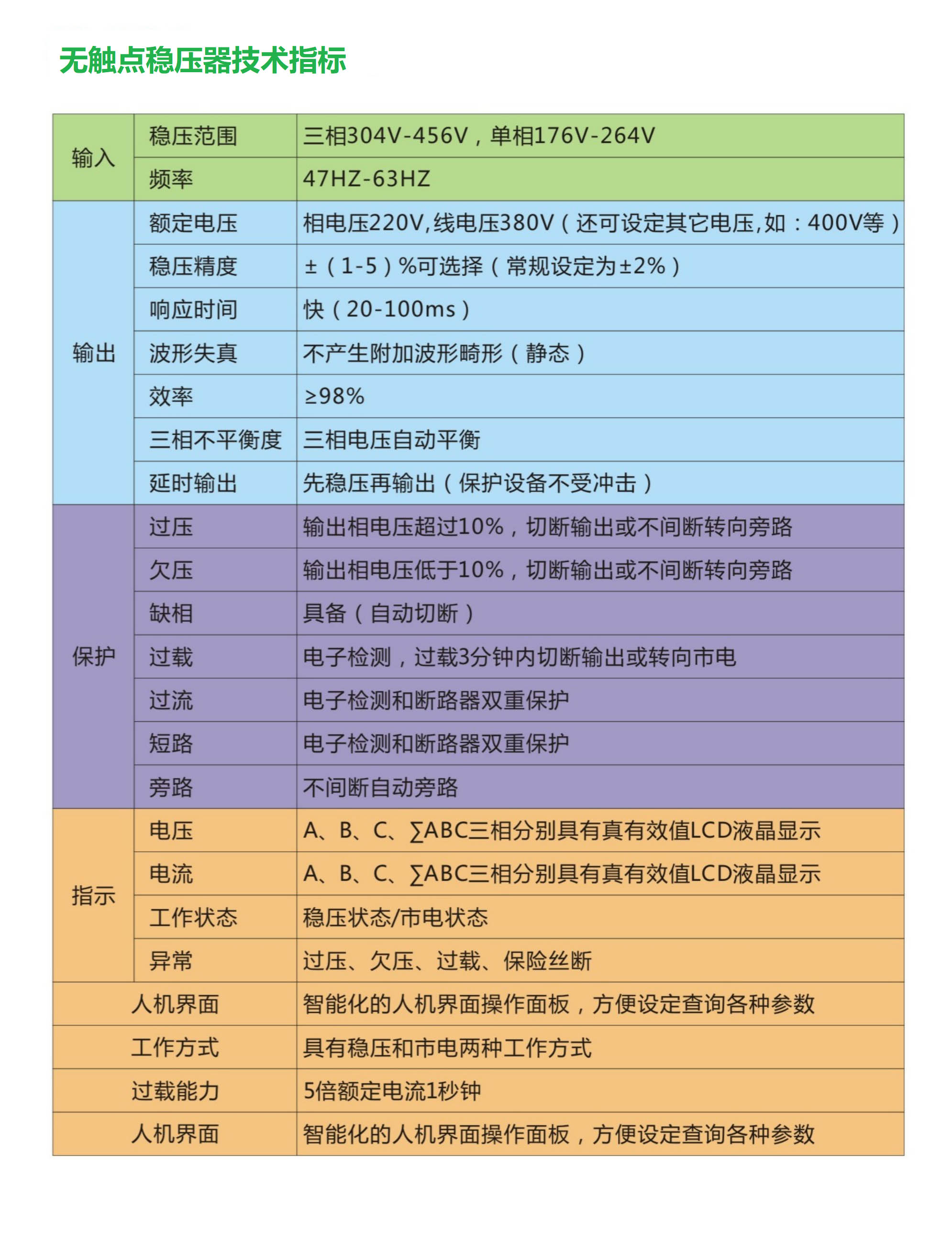 無觸點(diǎn)穩(wěn)壓器